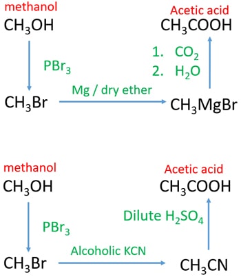 CH3OH to CH3COOH conversion